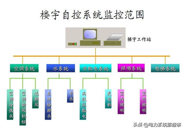 安徽电力安装