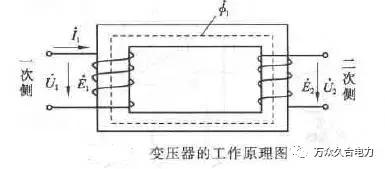 合肥供电安装