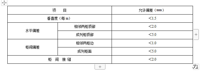 合肥配电工程