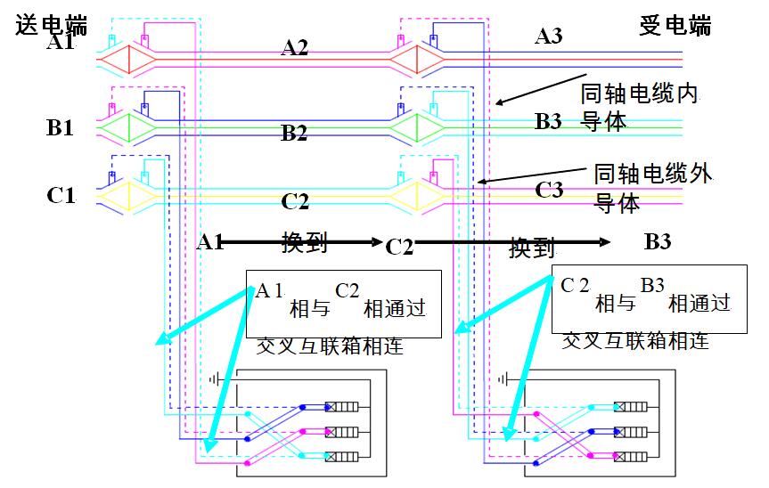 合肥供电建设