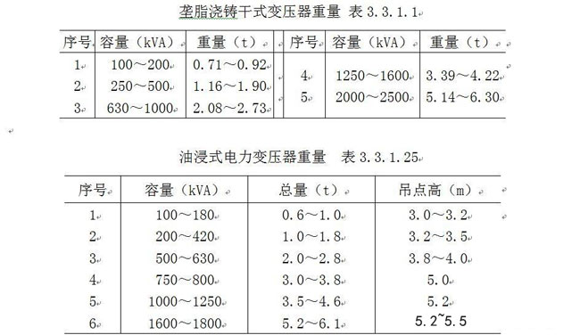 合肥电力安装