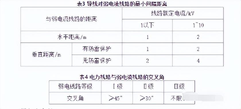 合肥电力维保